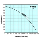 Thumbnail of Tsurumi Pump Curve 80TMA237